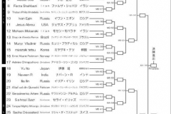 Championnat du Monde So-Kyokushin. Shizuka Japon, octobre 2016 - 4