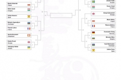 European Shinkyokushin, Tbilisi 13-14 mai 2016 - 4