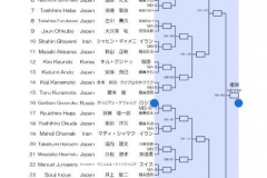 Championnat du Monde So-Kyokushin. Shizuka Japon, octobre 2016 - 2