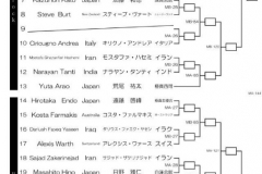 Championnat du Monde So-Kyokushin. Shizuka Japon, octobre 2016 - 5