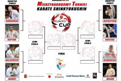 Kokoro Cup, Varsovie, 10.12.16 - 1
