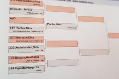 Swiss Open Junior, 28 avril 2018 - 1