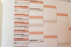 Swiss Open Junior, 28 avril 2018 - 2