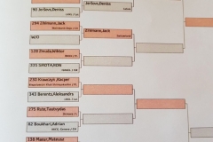 Swiss Open Junior, 28 avril 2018 - 3
