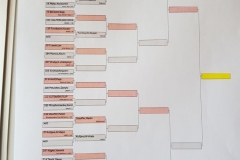 Swiss Open Junior, 28 avril 2018 - 4